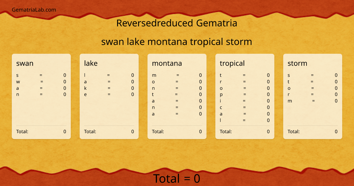 swan lake montana tropical storm in reversedreduced Gematria